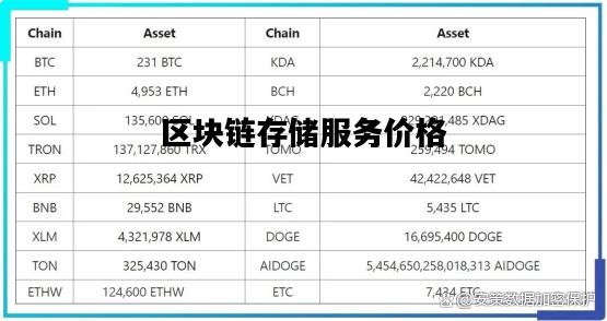 區(qū)塊鏈最新價格,區(qū)塊鏈最新價格，探索數(shù)字貨幣的波動之旅