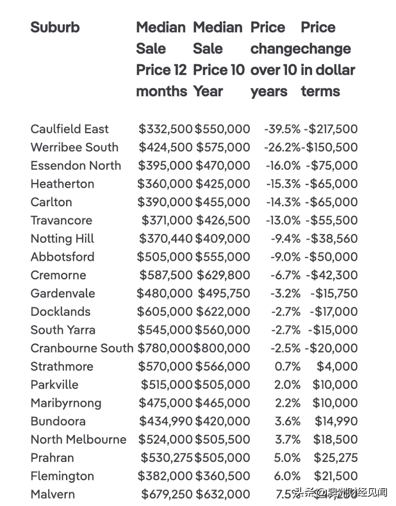 墨爾本最新房價(jià)走勢(shì)分析，市場(chǎng)趨勢(shì)與多元觀點(diǎn)解讀