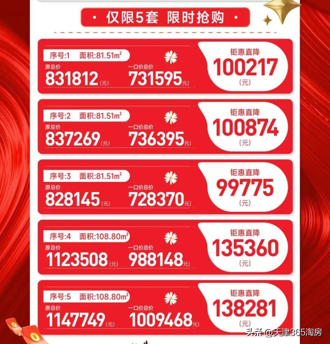 靜海最新樓盤，家的溫暖與友情的紐帶日常故事