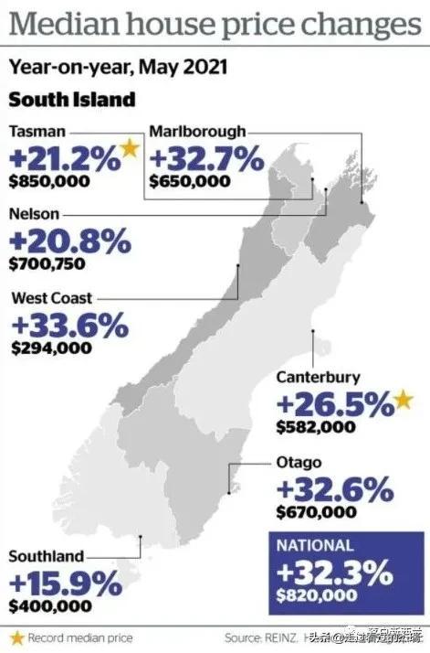 新西蘭最新房?jī)r(jià)探析，市場(chǎng)現(xiàn)狀、未來展望與房?jī)r(jià)走勢(shì)預(yù)測(cè)