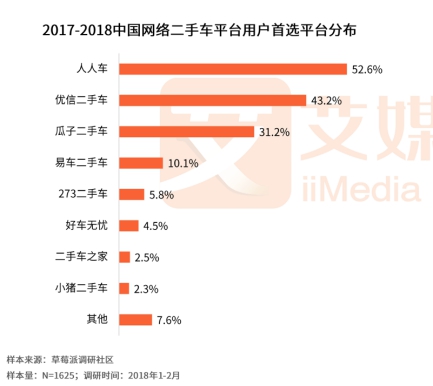 人人車(chē)最新融資進(jìn)展，自信與成就感的快車(chē)道，駛向成功之路