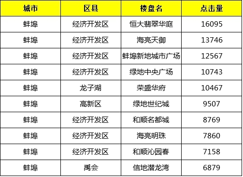 蚌埠樓盤最新動態(tài)揭秘，巷弄深處的隱藏寶藏