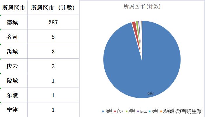 禹城最新樓價指南，獲取與理解樓市信息的攻略