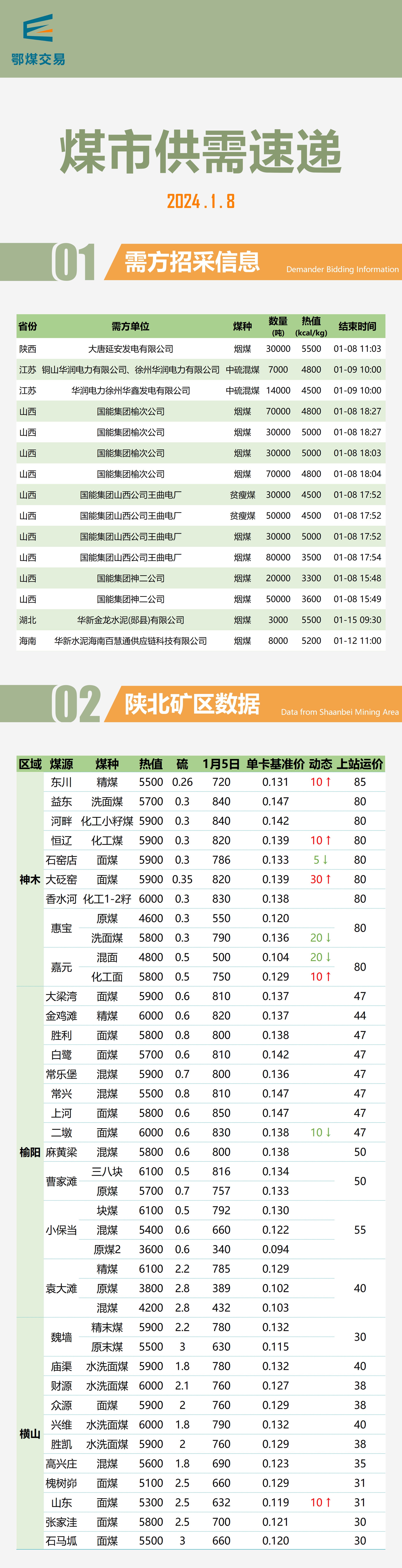重磅推出，2024最新煤炭行情及科技產(chǎn)品介紹