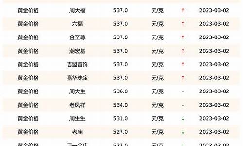 科技助力金價(jià)查詢，實(shí)時(shí)掌握國(guó)際金價(jià)動(dòng)態(tài)