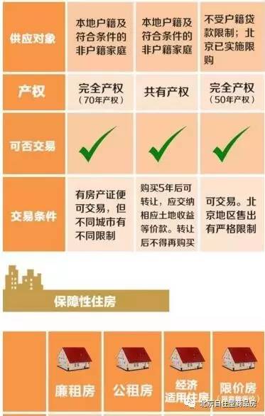 北京自住房最新動(dòng)態(tài)深度解析，觀點(diǎn)闡述與分析
