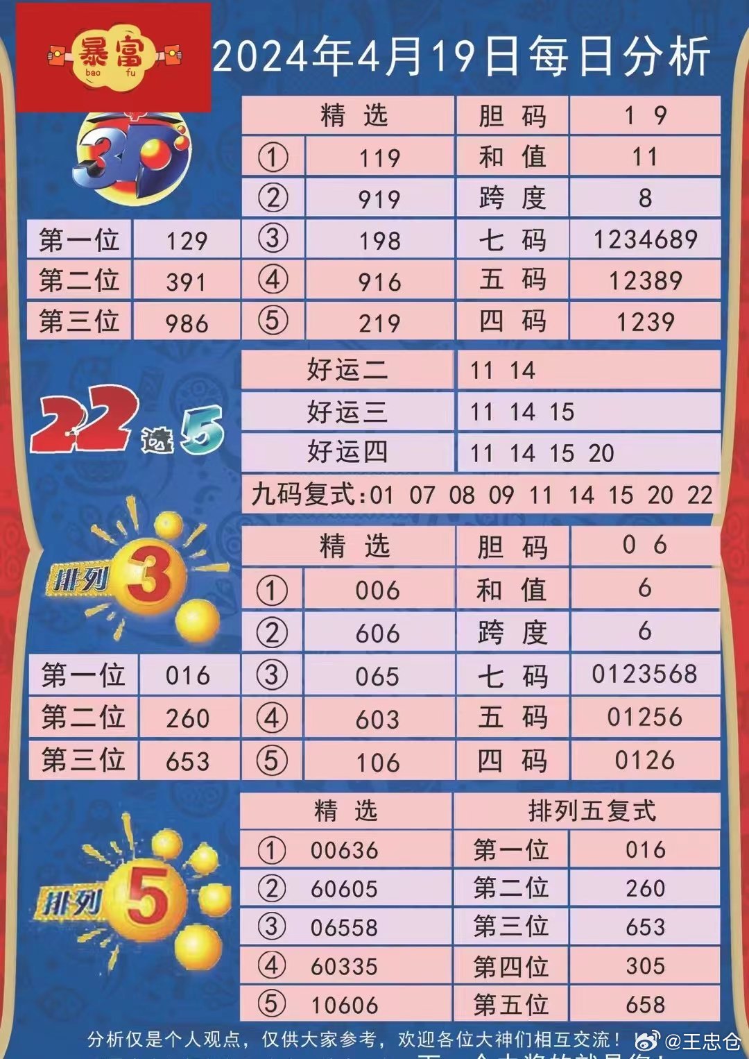 LED光源 第307頁