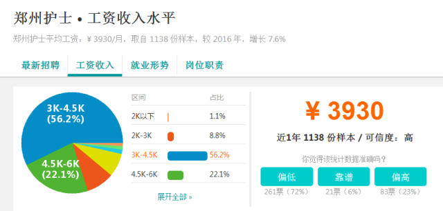 鄭州護(hù)士招聘最新資訊，小巷深處的護(hù)理寶藏