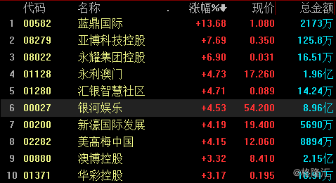 2024澳門免費資料,正版資料,科學(xué)數(shù)據(jù)解讀分析_KOF85.591可靠版