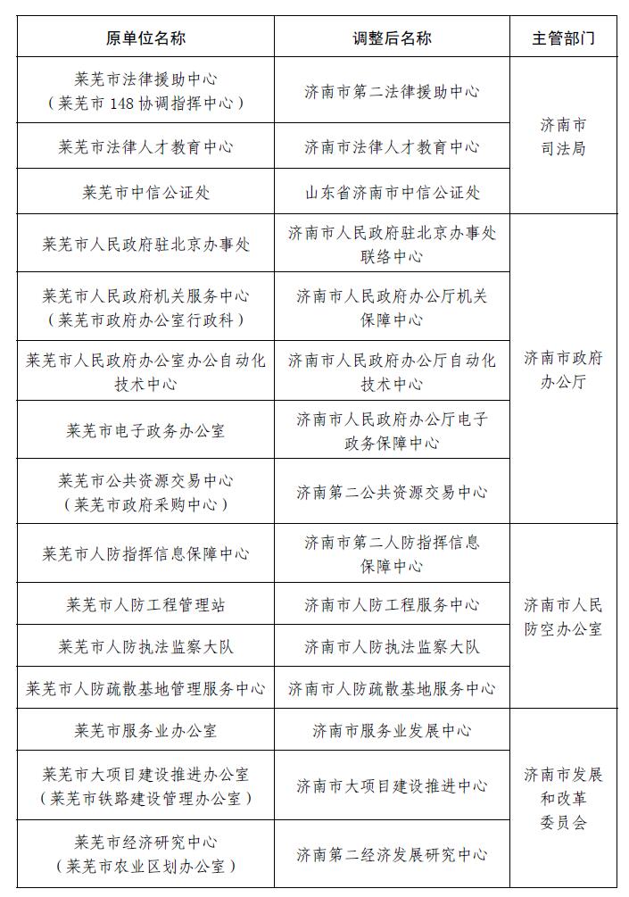 萊蕪人事大調(diào)整，最新職務(wù)變動與未來展望