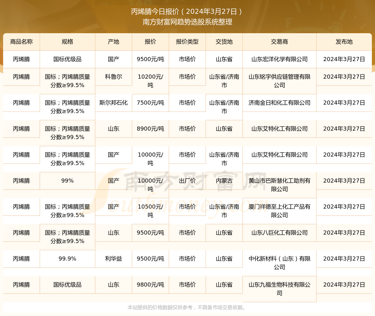 丙烯腈最新報(bào)價(jià)，引領(lǐng)科技潮流，預(yù)見(jiàn)未來(lái)生活