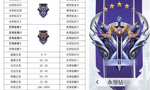 王者榮耀最新段位排行，榮耀路上的溫情陪伴與成長之路