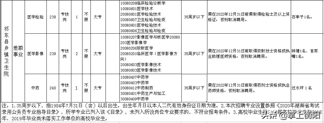 祁東最新半天工招聘，科技革新助力求職新體驗