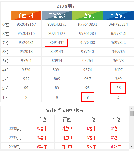 新奧彩今晚開什么號碼42243,數(shù)據(jù)驅(qū)動決策_(dá)CBX83.626云端版