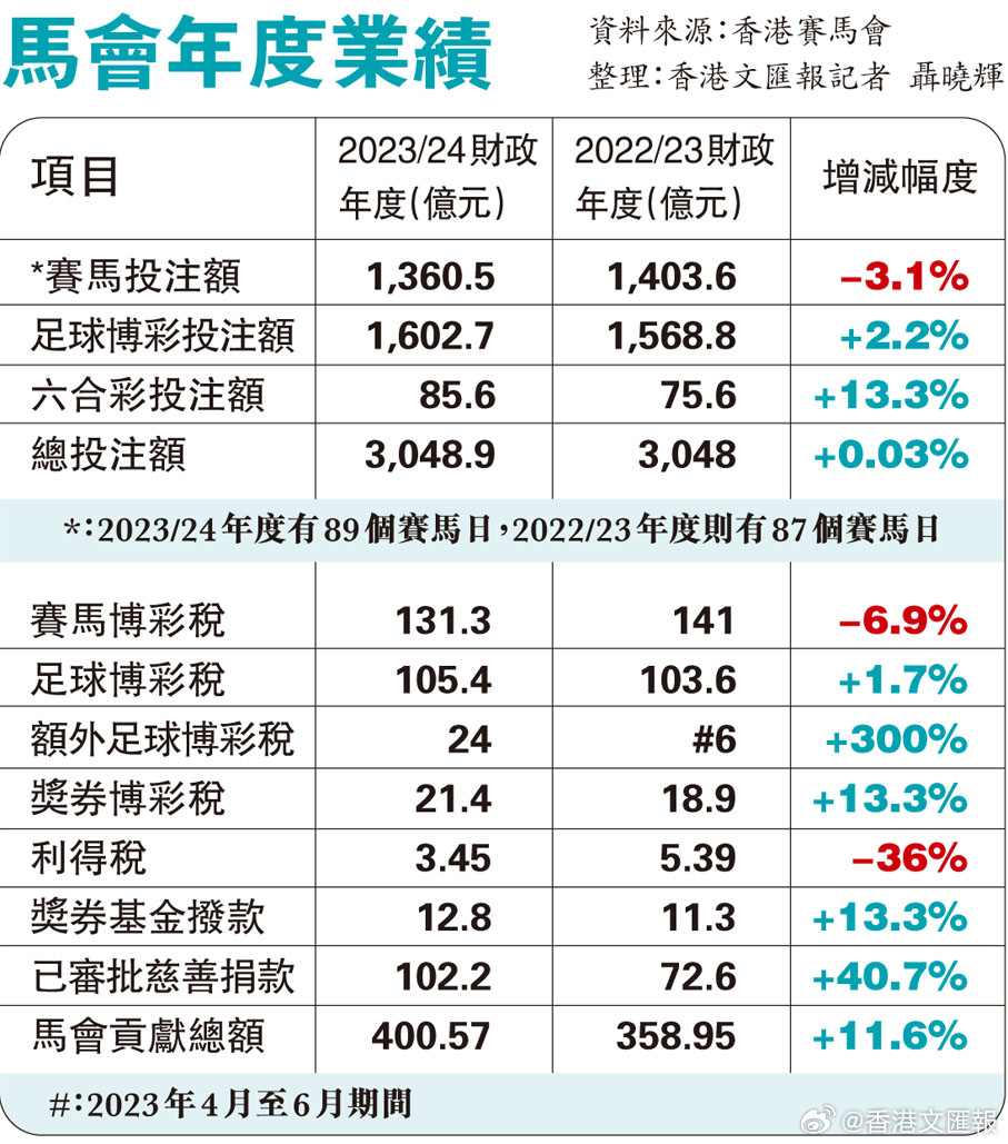 香港特馬最正確免費資料,最新答案詮釋說明_EDM83.911同步版