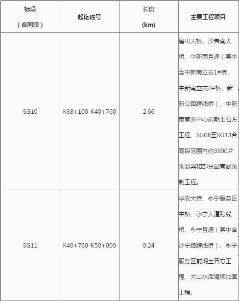 花都最新工程中標(biāo)，自信、變化與成就感的勝利之歌啟航新征程