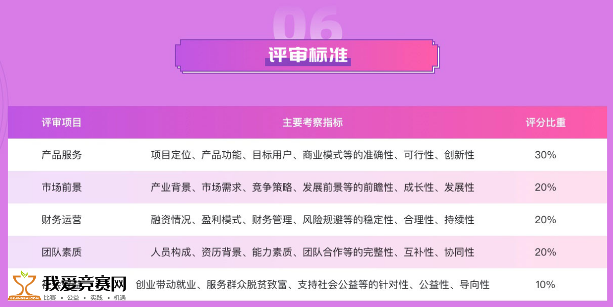 LED光源 第267頁