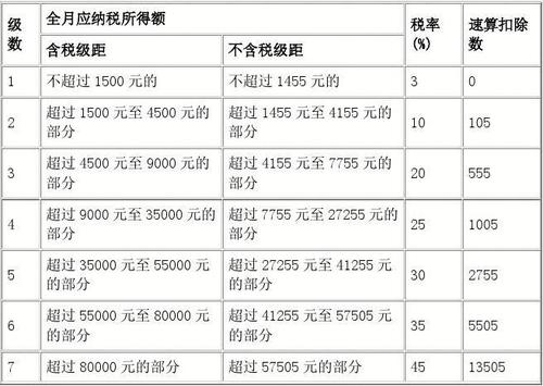 最新個稅征收表全解析，小紅書帶你輕松掌握個稅申報技巧