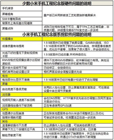 澳門一碼一肖一特一中全年,管理工程_改進(jìn)版67.176