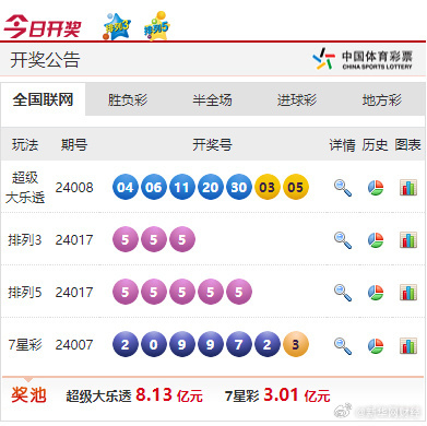 澳彩官方網(wǎng)站提供免費(fèi)公開(kāi)資料,動(dòng)態(tài)解讀分析_時(shí)尚版55.370