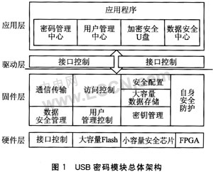 LED光源 第257頁