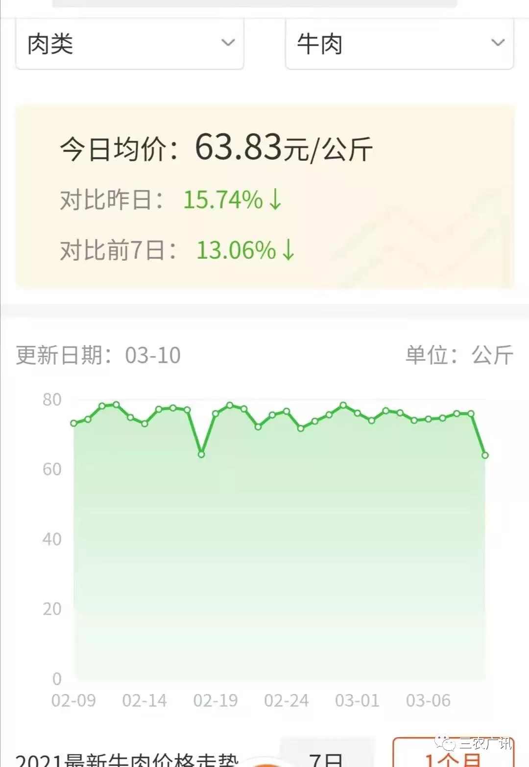 牛羊肉最新價格,牛羊肉最新價格，市場走勢下的多元觀點分析