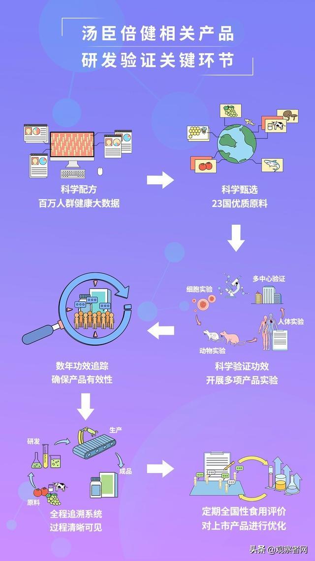 香港最精準(zhǔn)內(nèi)部資料大全,實(shí)地?cái)?shù)據(jù)驗(yàn)證_高效版96.514