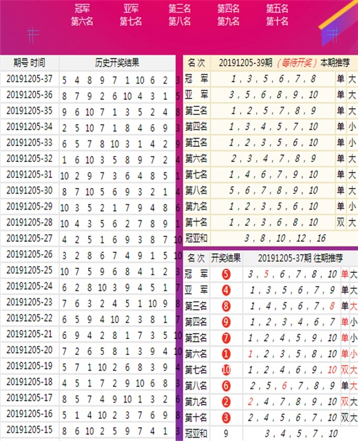 新澳門正版免費(fèi)大全,統(tǒng)計(jì)數(shù)據(jù)詳解說(shuō)明_設(shè)計(jì)師版2.990
