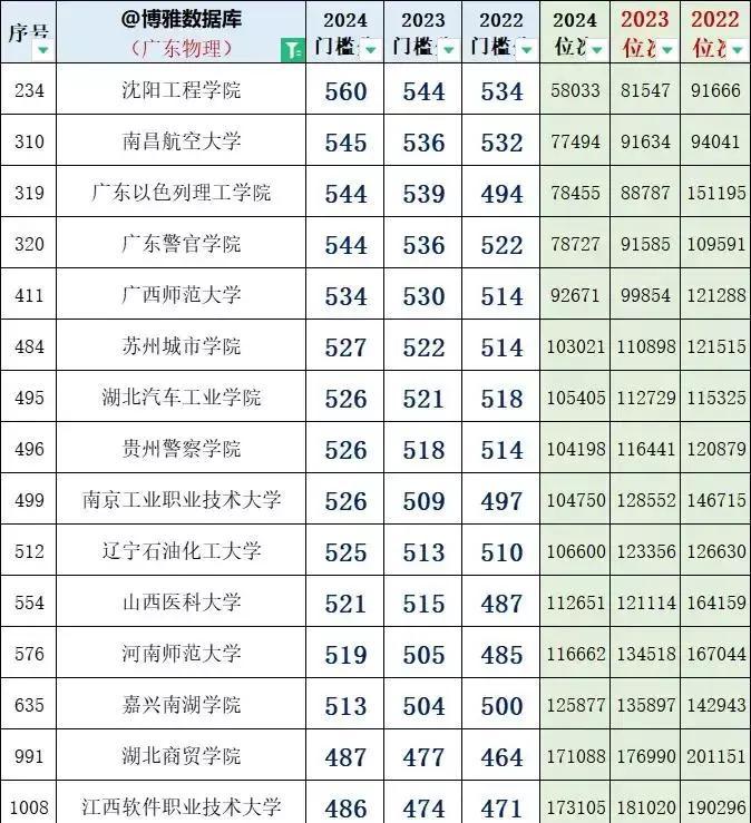 LED光源 第239頁(yè)