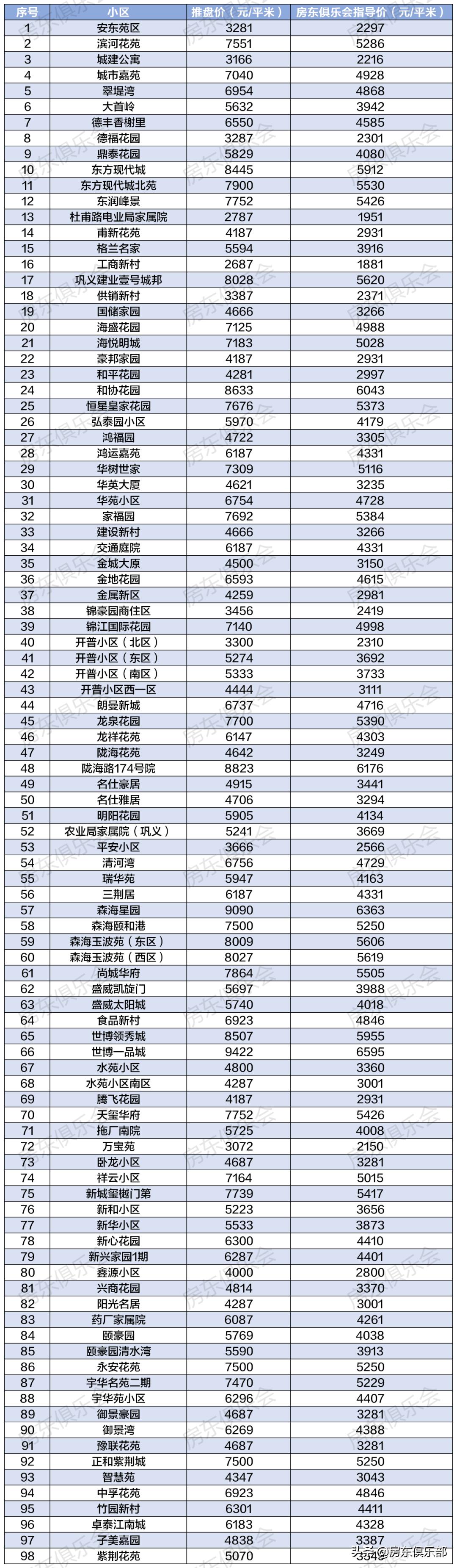 鞏義二手房最新信息匯總，學(xué)習(xí)變化，自信成就新生活之旅