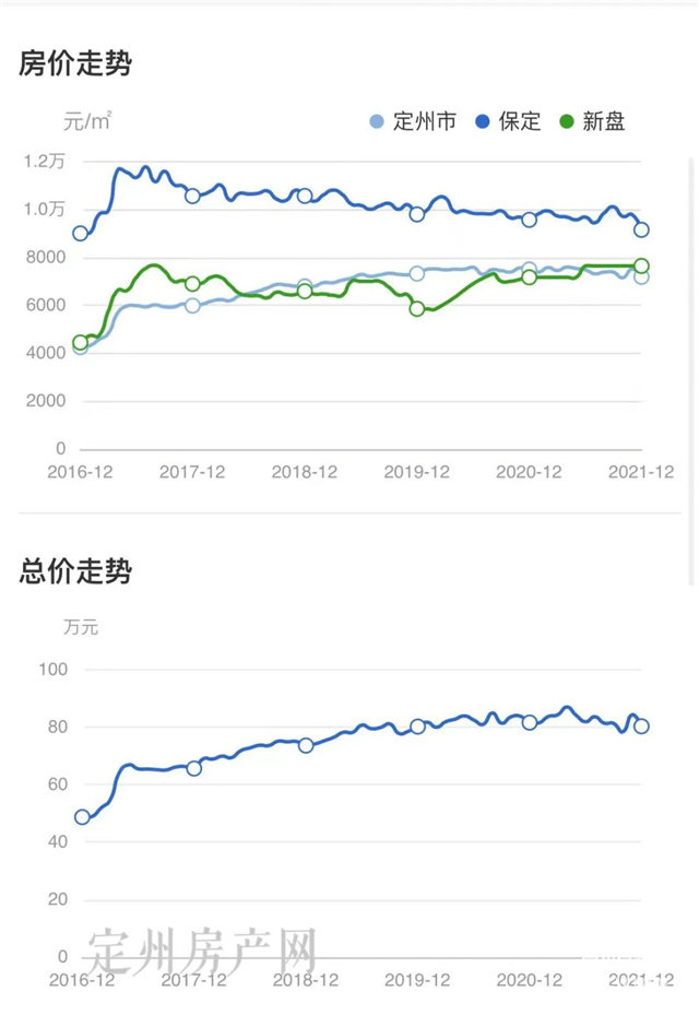 河北省定州市最新房價探索，自然美景之旅，尋求內(nèi)心平和與寧靜的旅程