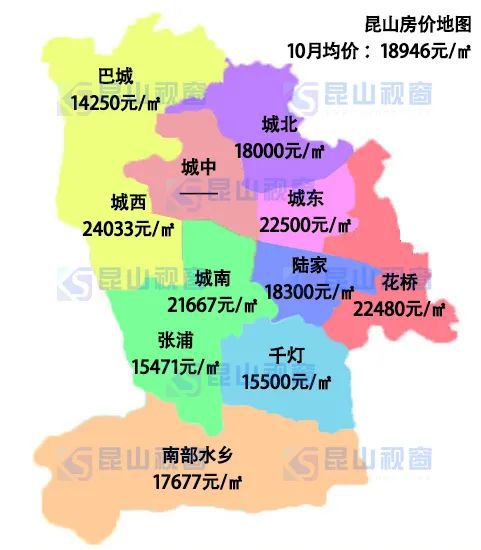 昆山最新二手房價格,昆山最新二手房價格，全面指南