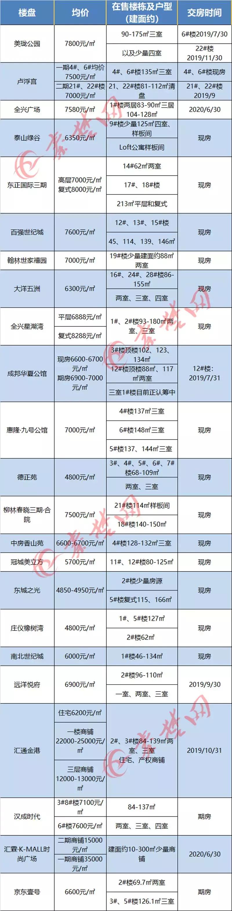 十堰房價走勢更新，繁榮未來引發(fā)自信與成就感擁抱。