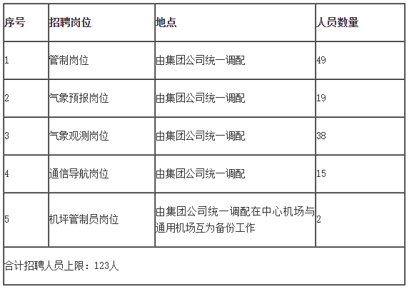 LED光源 第229頁