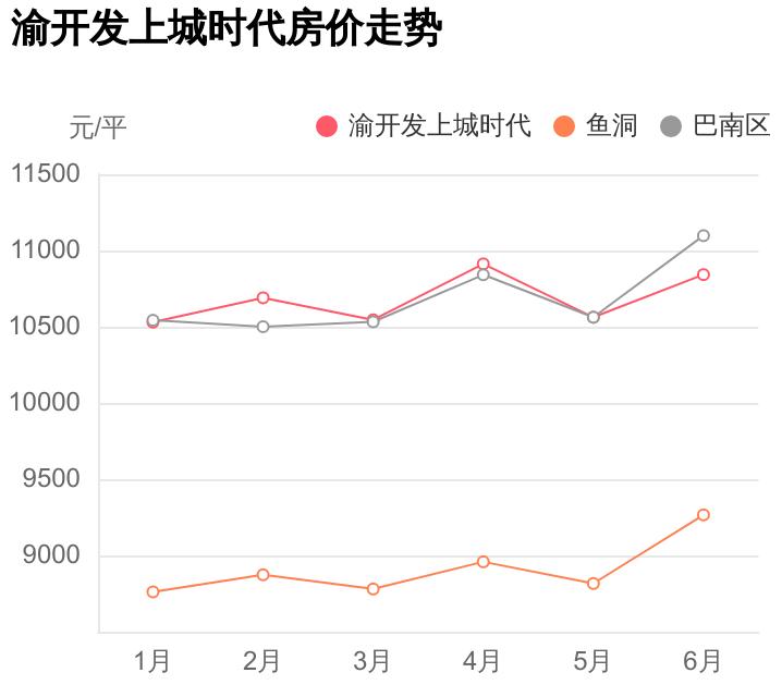 巴南上城時代科技新品亮相，智能生活新紀元開啟