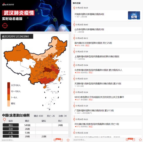 新浪健康頻道深度解讀，最新肺炎資訊與動態(tài)