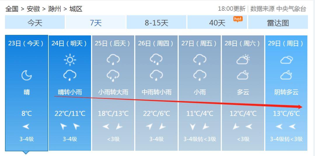 安徽滁州暴雨下的勵(lì)志交響曲，風(fēng)雨中的自信與成就感