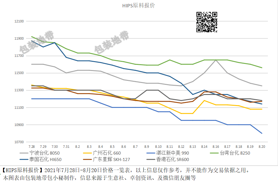 全國塑料價格最新動態(tài)，背景分析與影響探討