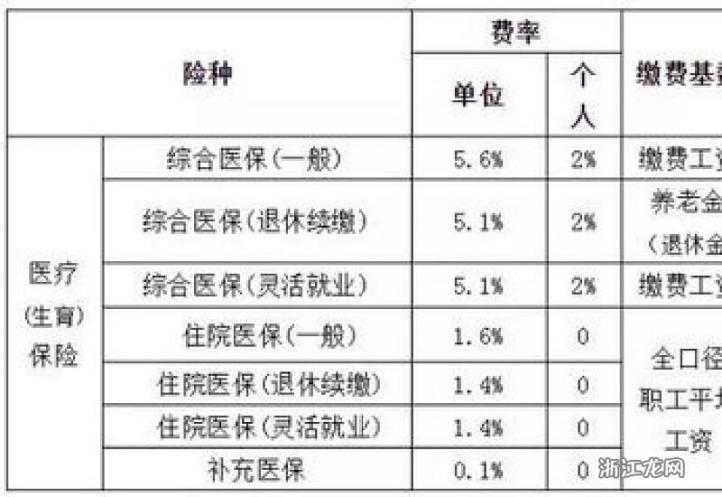福建最新醫(yī)?；鶖?shù)詳解及步驟指南
