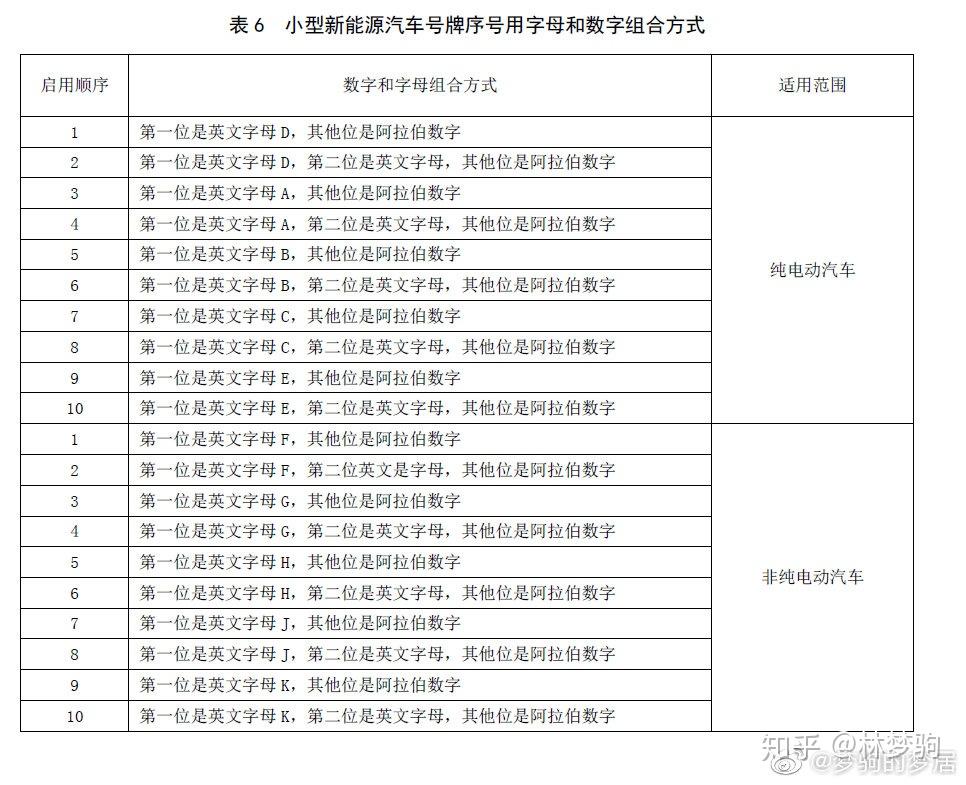 最新京a號碼,最新京A號碼，啟程探索自然美景，尋找內(nèi)心的平和