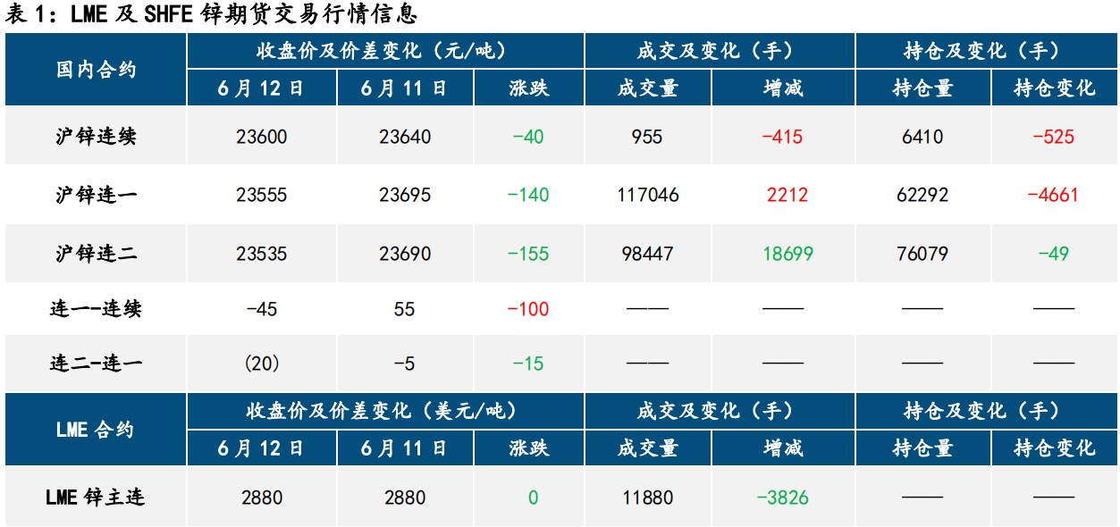 滬鋅最新報價揭秘及市場動態(tài)分析！