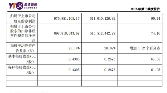 圓通最新市值飆升，見(jiàn)證力量與自信的成就之路