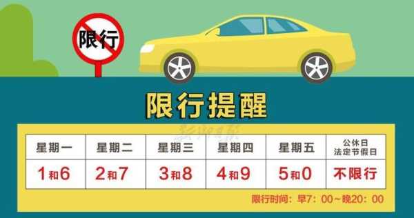 清風最新限號指南，出行必備參考?????
