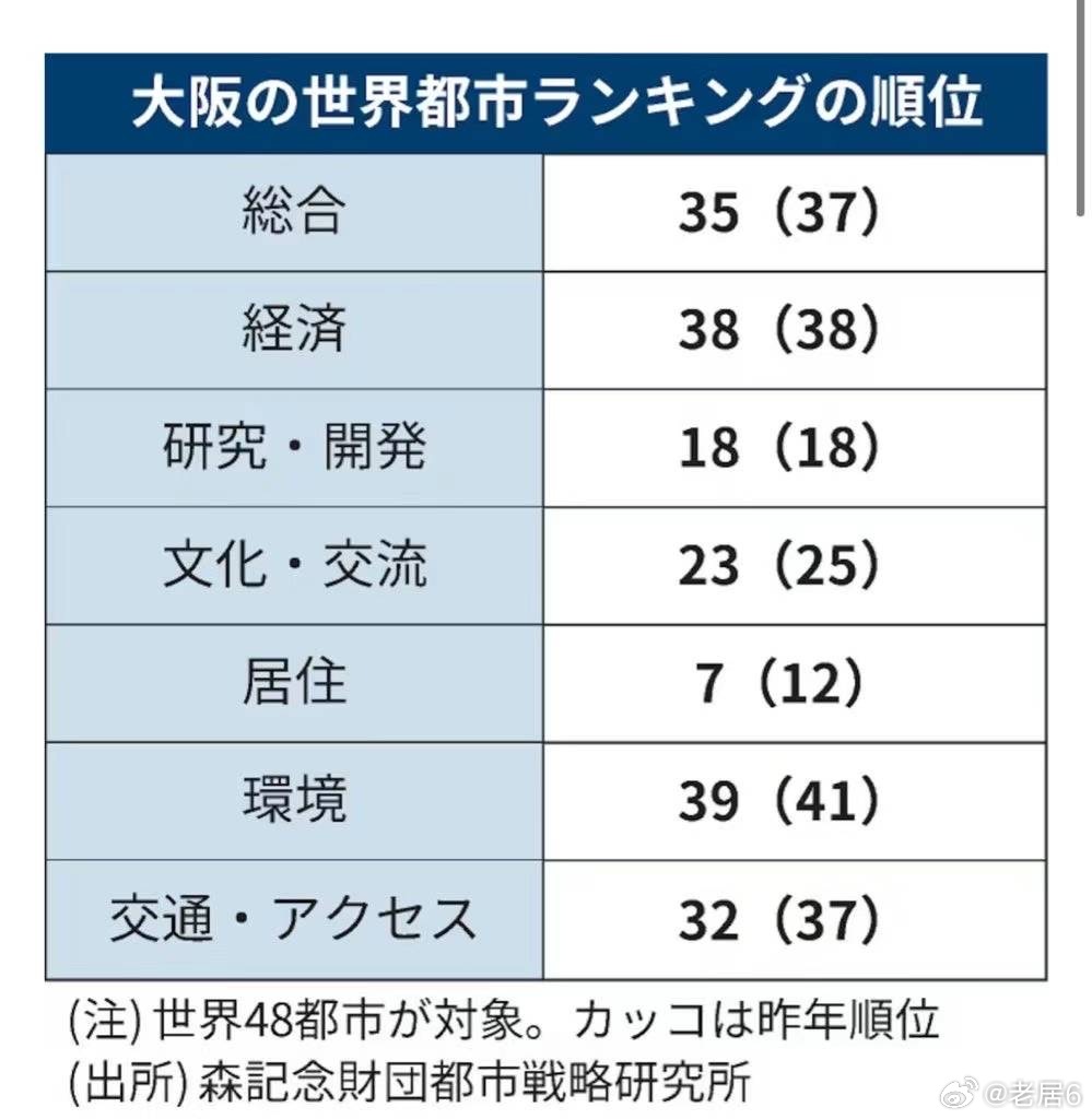 日本大阪最新現(xiàn)狀，變化中的學(xué)習與創(chuàng)新自信之旅