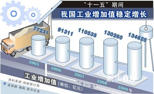 最新十一五，時(shí)代里程碑事件及其深遠(yuǎn)影響探究