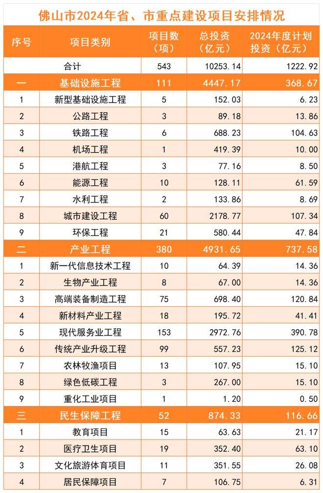 2024最新投資項(xiàng)目一網(wǎng)打盡，把握未來財(cái)富脈搏從此開始！