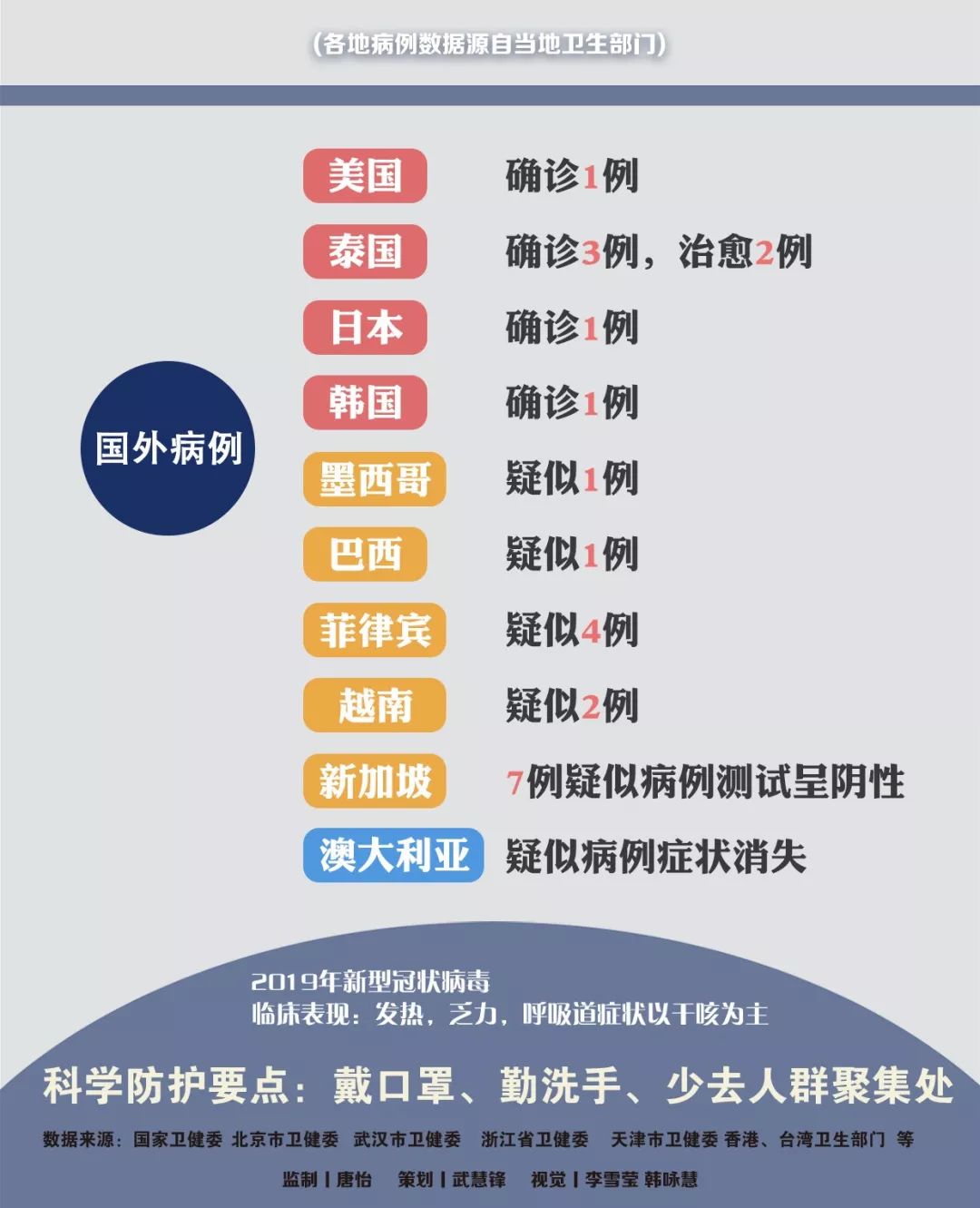 肺炎傳播最新動(dòng)態(tài)更新，最新情況匯總