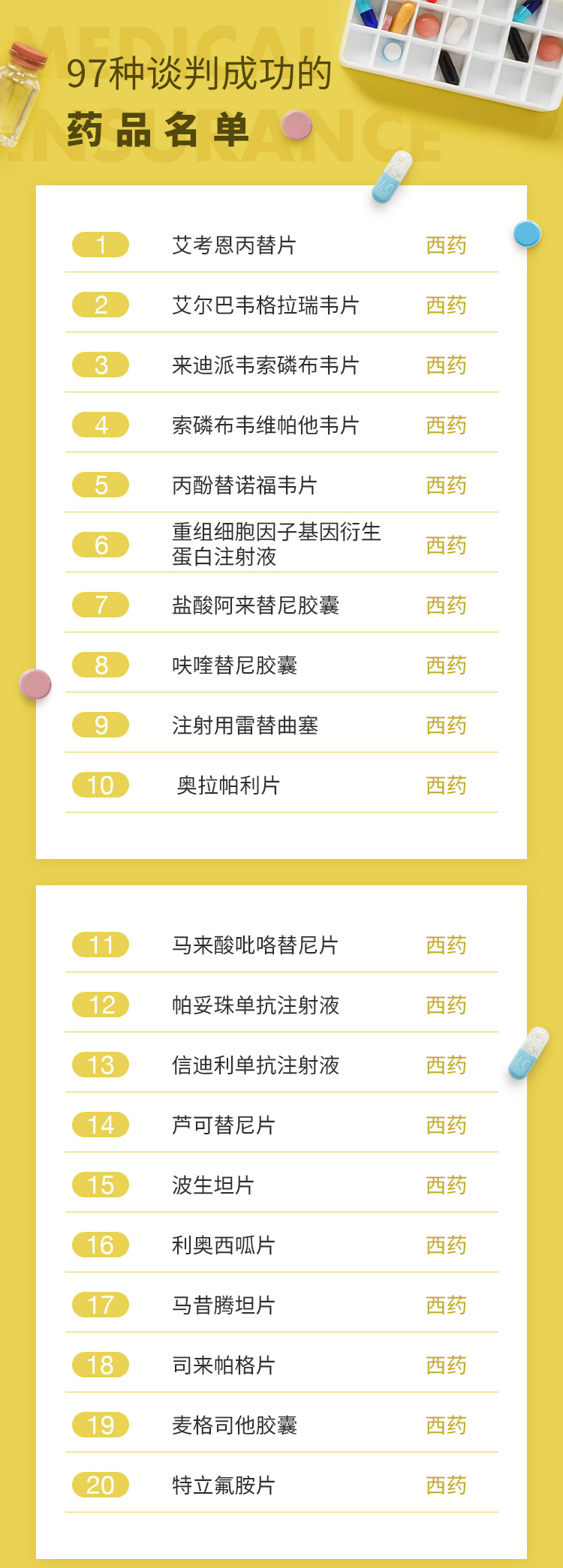 最新批藥品，全面指南——了解、選擇與使用步驟詳解