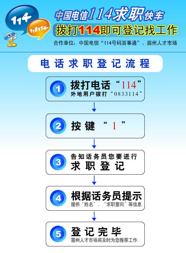 時代的脈搏與行業(yè)的風向標，最新招聘信息匯總