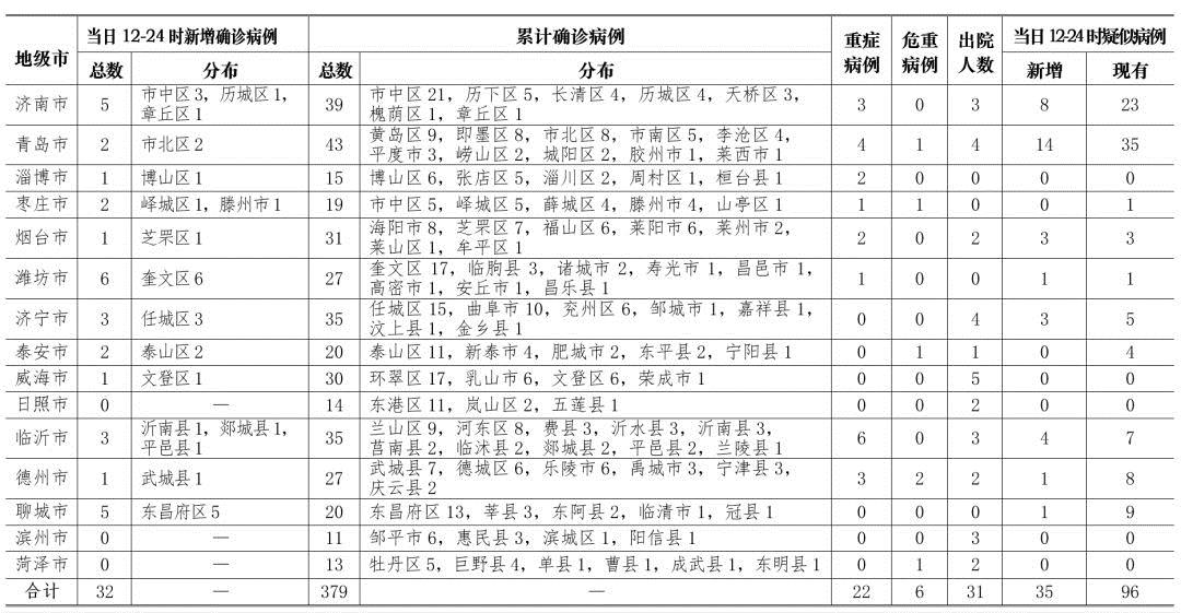 確診肺炎最新統(tǒng)計，步驟指南與統(tǒng)計概覽